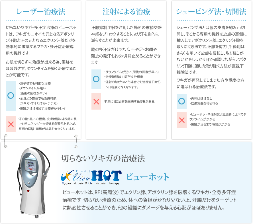 ワキガ治療法について